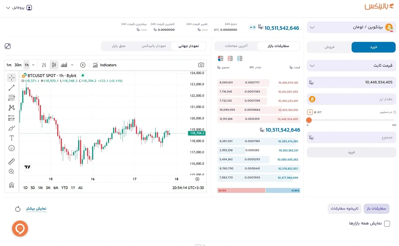 خرید بیت کوین از بالینکس