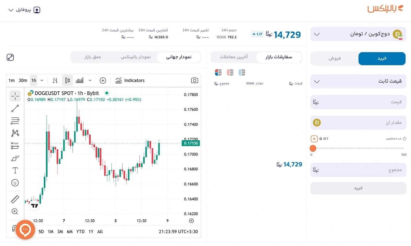 بازار معاملات دوج کوین در بالینکس 