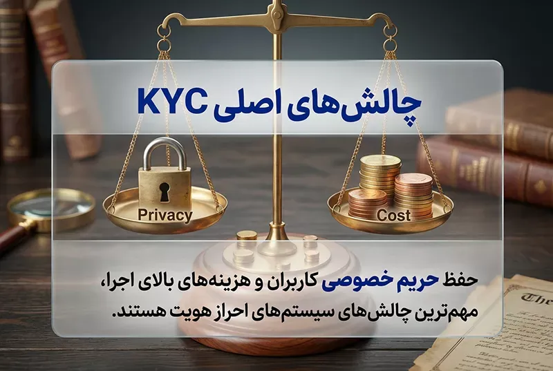چالش های احراز هویت KYC چیست؟