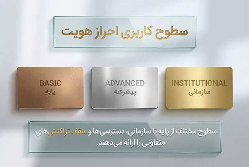 انواع سطوح احراز هویت در صرافی ها