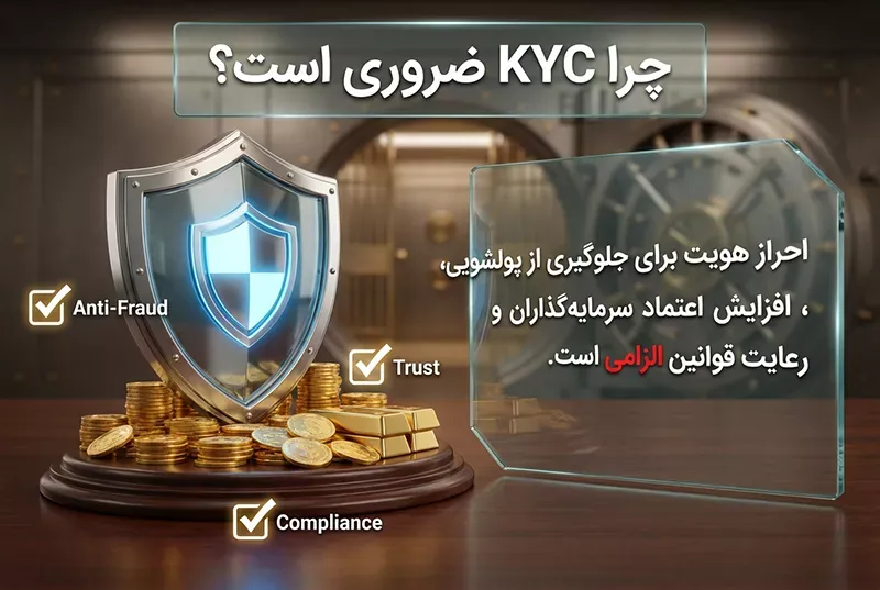 علت ضروری بودن احراز هویت KYC چیست؟