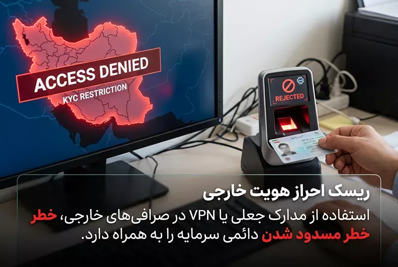 احراز هویت KYC برای ایرانیان