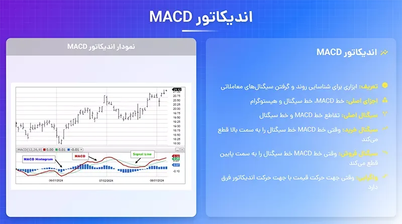 اندیکاتور macd