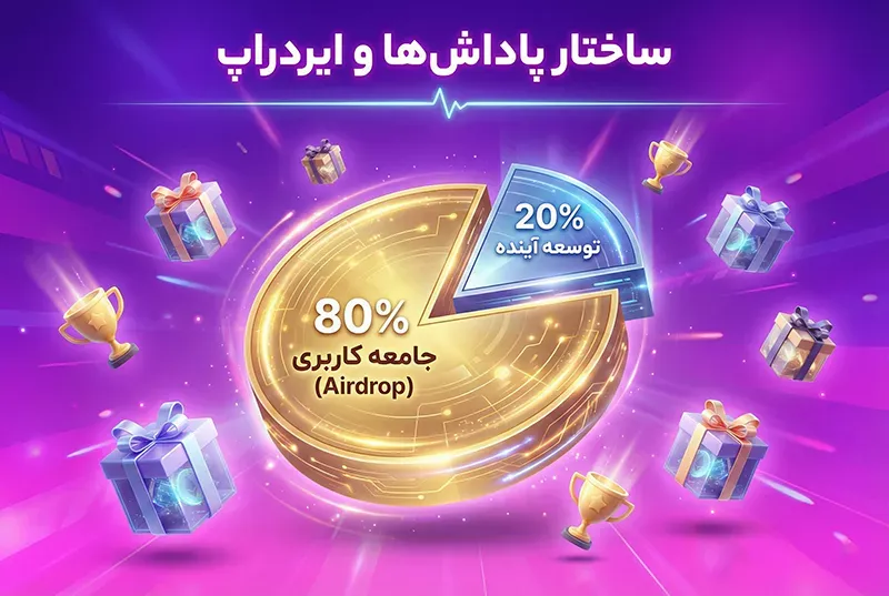 توتال ساپلای (Total Supply) و اقتصاد توکن ماجور