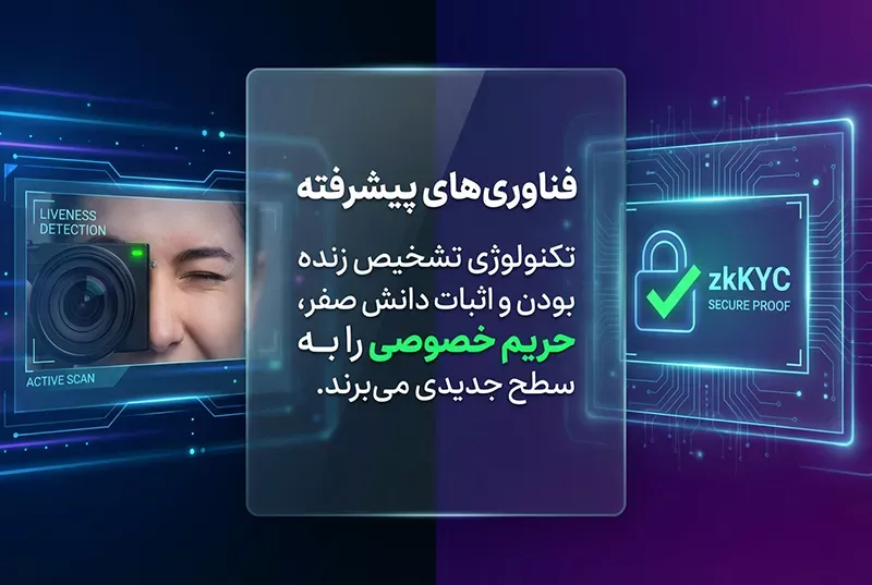 فناوری های پیشرفته احراز هویت KYC