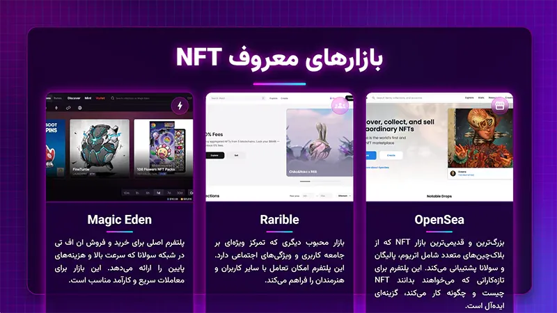 بازارهای nft
