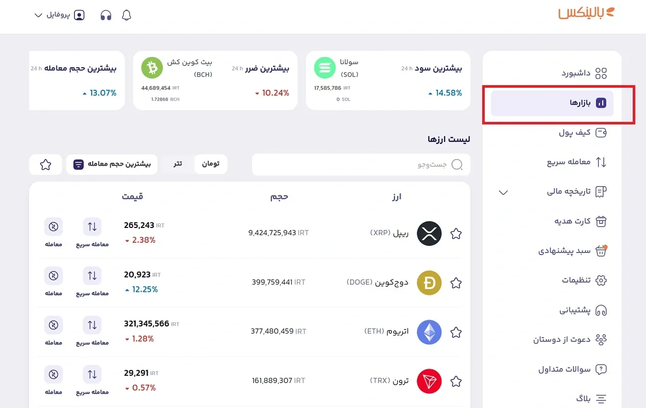 بازار معاملات بیت کوین