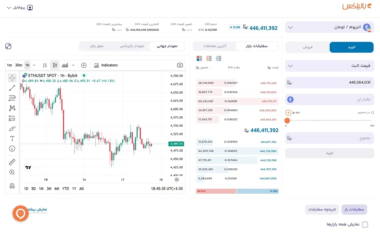 خرید اتریوم از صرافی بالینکس