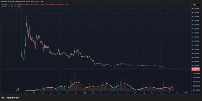 نمودار تکنیکال و کاهش شدید ارزش نات کوین پس از عرضه