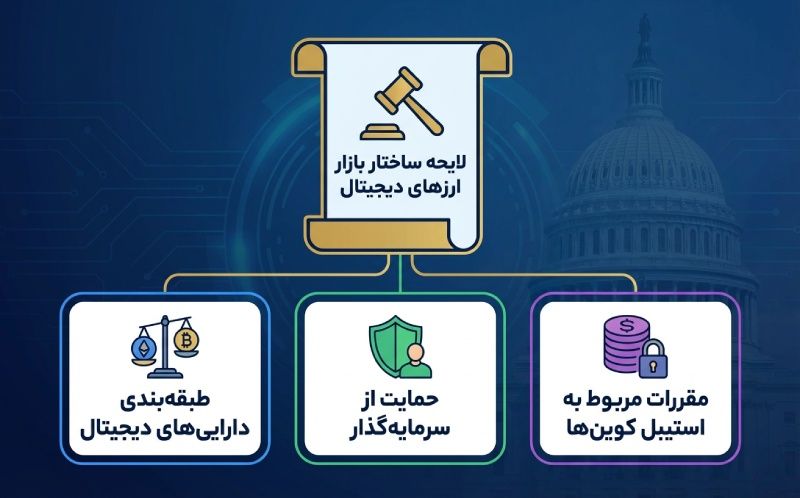 جزئیات لایحه ارزهای دیجیتال