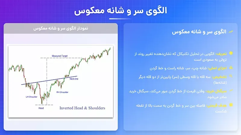 الگوی سر و شانه معکوس