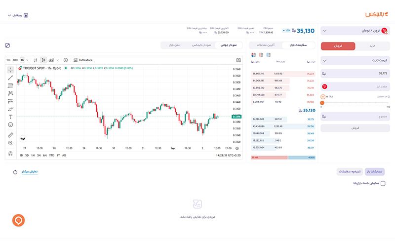 آموزش فروش ترون در بالینکس