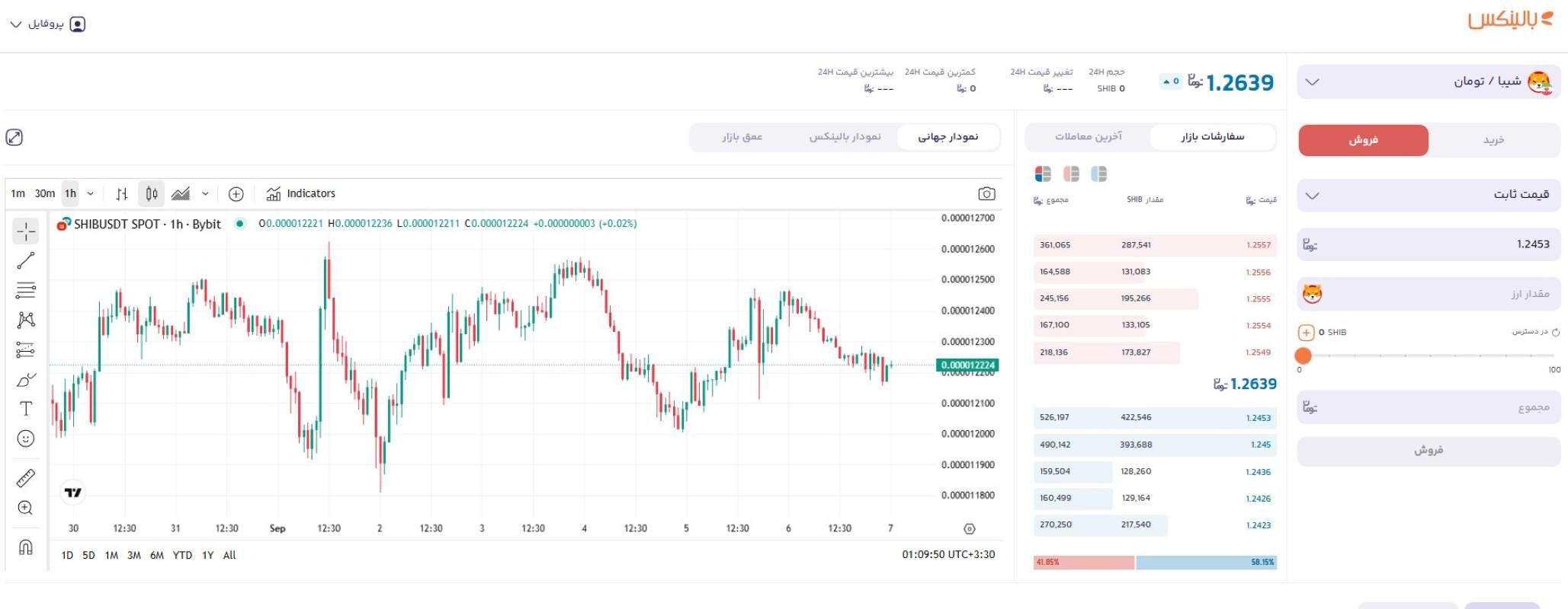 فروش شیبا اینو در صرافی بالینکس