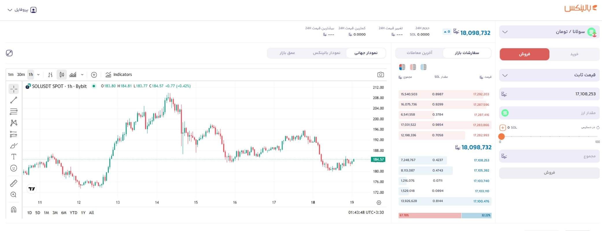 فروش سولانا در صرافی بالینکس