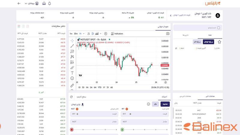 صفحه خرید و فروش نات کوین در صرافی بالینکس