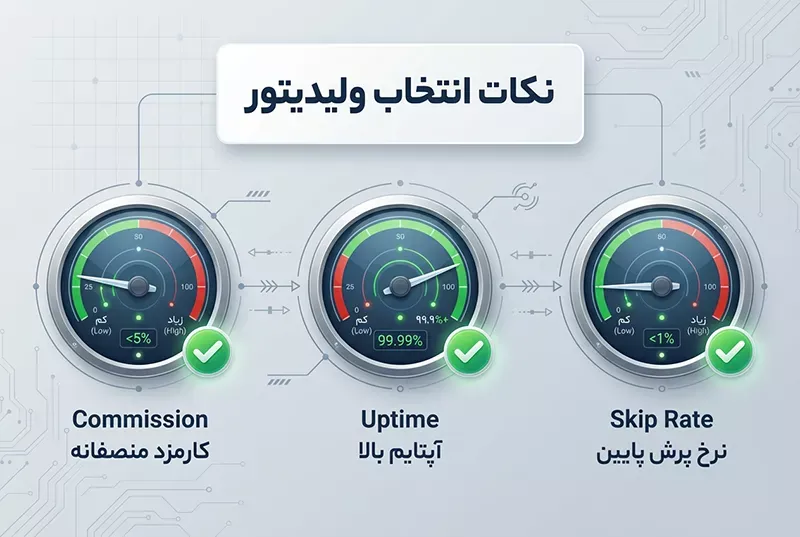 نکات مهم در انتخاب ولیدیتور سولانا