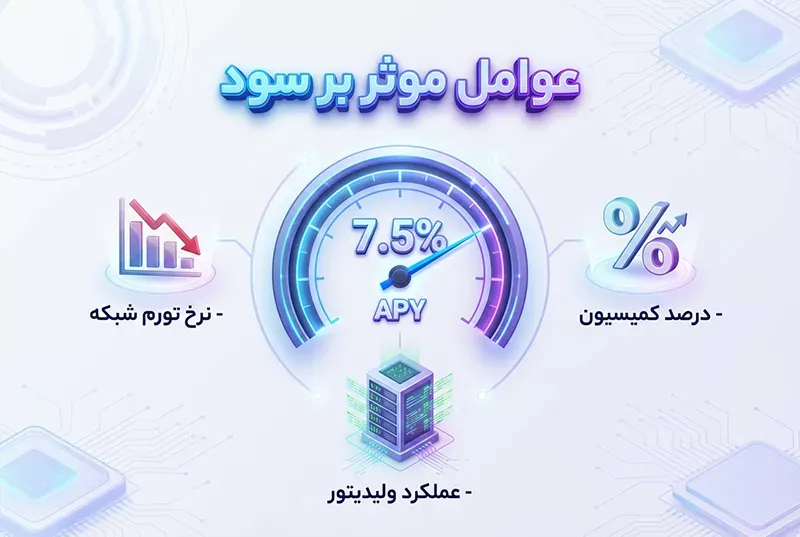 میزان سود استیک سولانا چقدر است؟