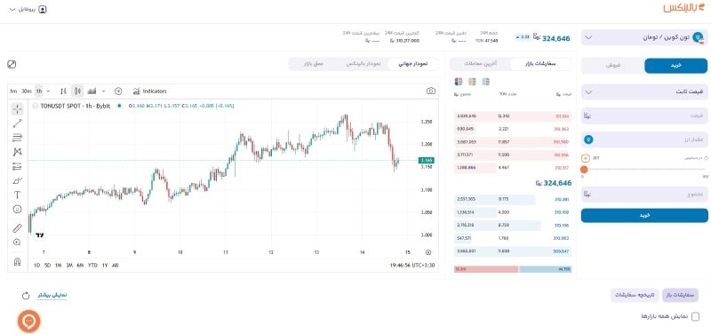 صفحه معاملاتی تون کوین در بالینکس