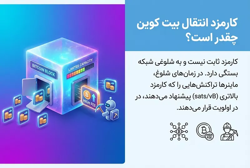 کارمزد انتقال بیت کوین به کیف پول چقدر است؟