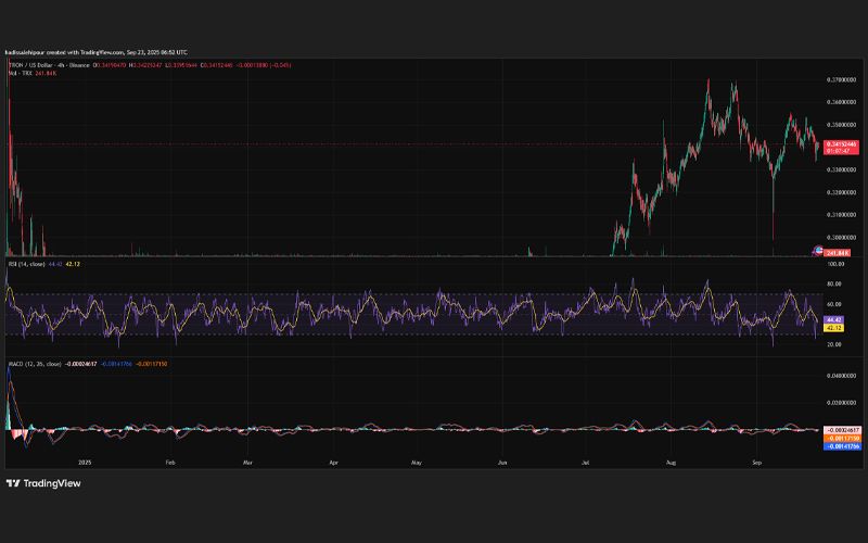 چارت قیمت ترون (TRX)