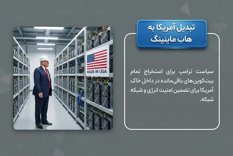 تبدیل آمریکا به هاب ماینینگ جهان