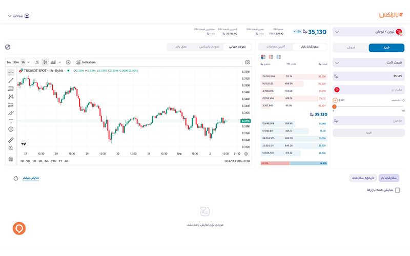 خرید ترون در بالینکس