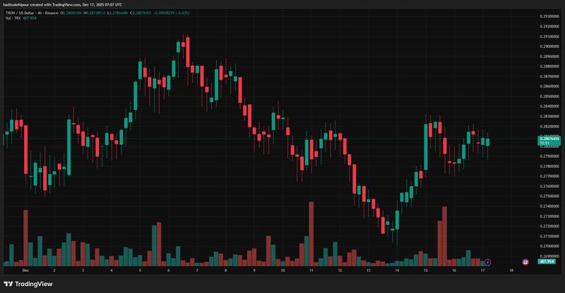 چارت قیمت ترون (TRX)