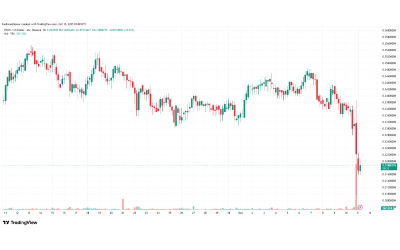 چارت قیمت ترون (TRX)