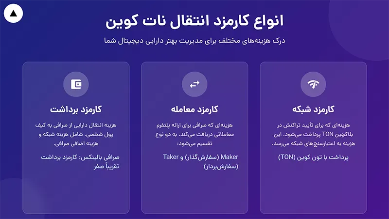 انواع کارمزد انتقال نات کوین (Notcoin)