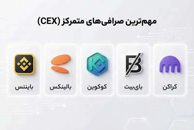 لیست صرافیهای متمرکز ارز دیجیتال