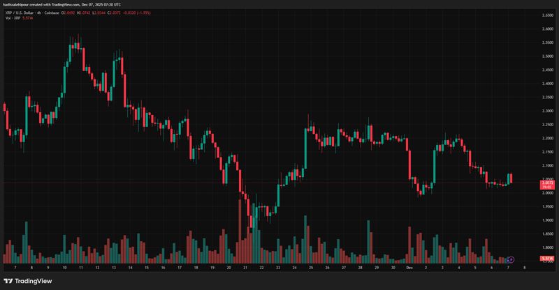 چارت قیمت ریپل (XRP)