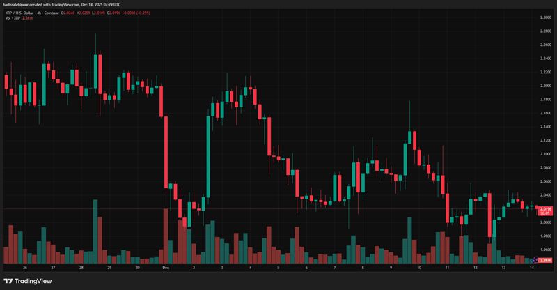 چارت قیمت ریپل (XRP)