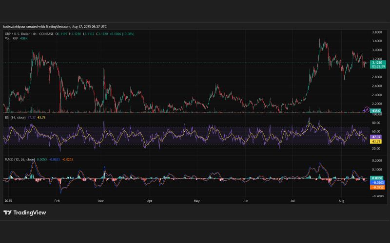 چارت قیمت ریپل (XRP)