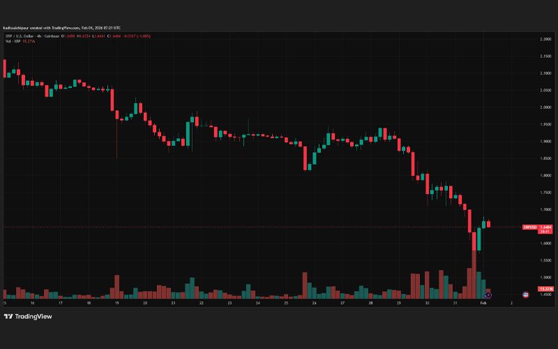 چارت قیمت ریپل (XRP)