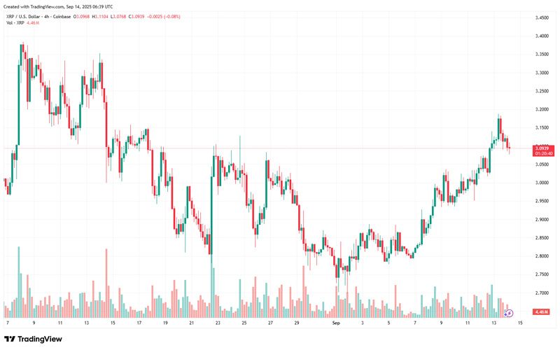 چارت قیمت ریپل (XRP)