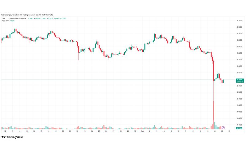 چارت قیمت ریپل (XRP)