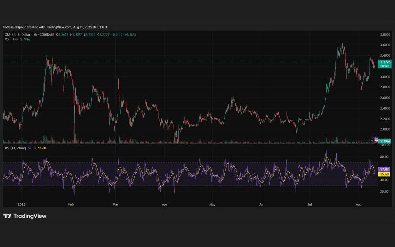 تحلیل تکنیکال ریپل (XRP)