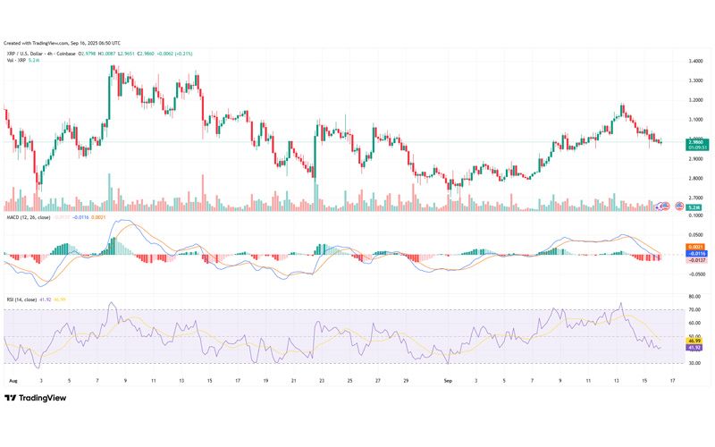 چارت قیمت ریپل (XRP)