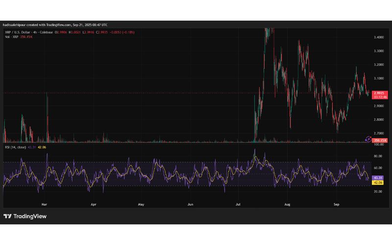 چارت قیمت ریپل (XRP)