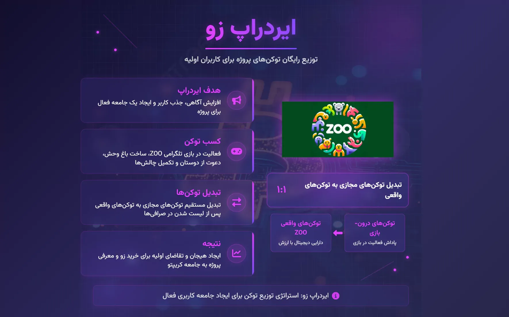 معرفی ایردراپ ارز دیجیتال زو - zoo 